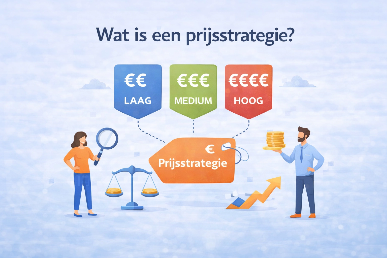 Deze afbeelding illustreert de vraag wat is een prijsstrategie en wat is de betekenis voor B2B